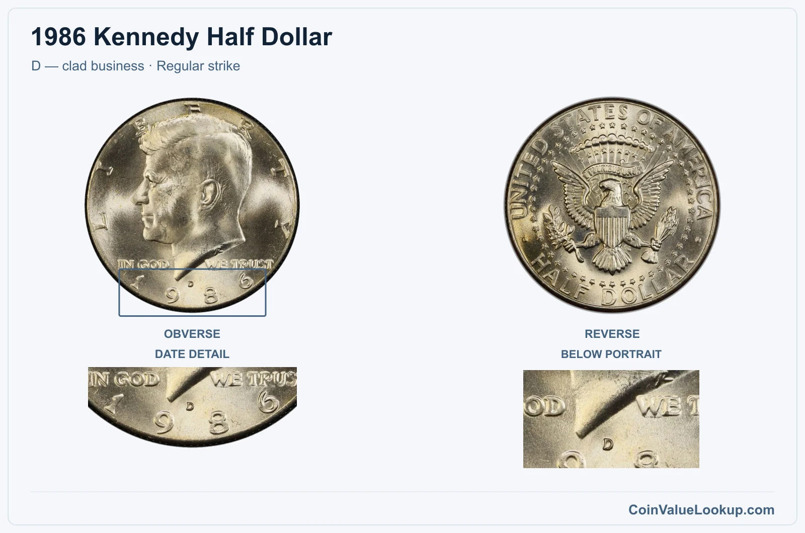 1986 Kennedy Half Dollar Coin — D — clad business, obverse and reverse, with date and mint-location details