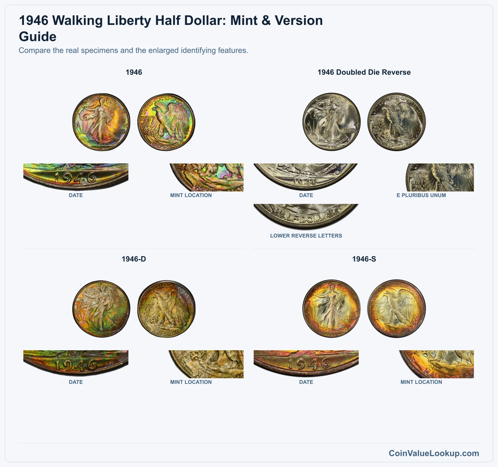 1946 Walking Liberty Half Dollar Coin Value: How Much Is It Worth?