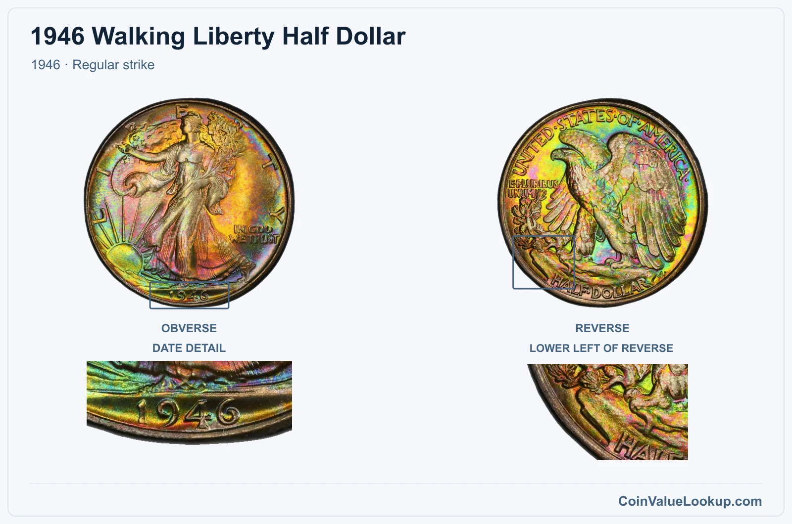 1946 Walking Liberty Half Dollar Coin — 1946, obverse and reverse, with date and mint-location details