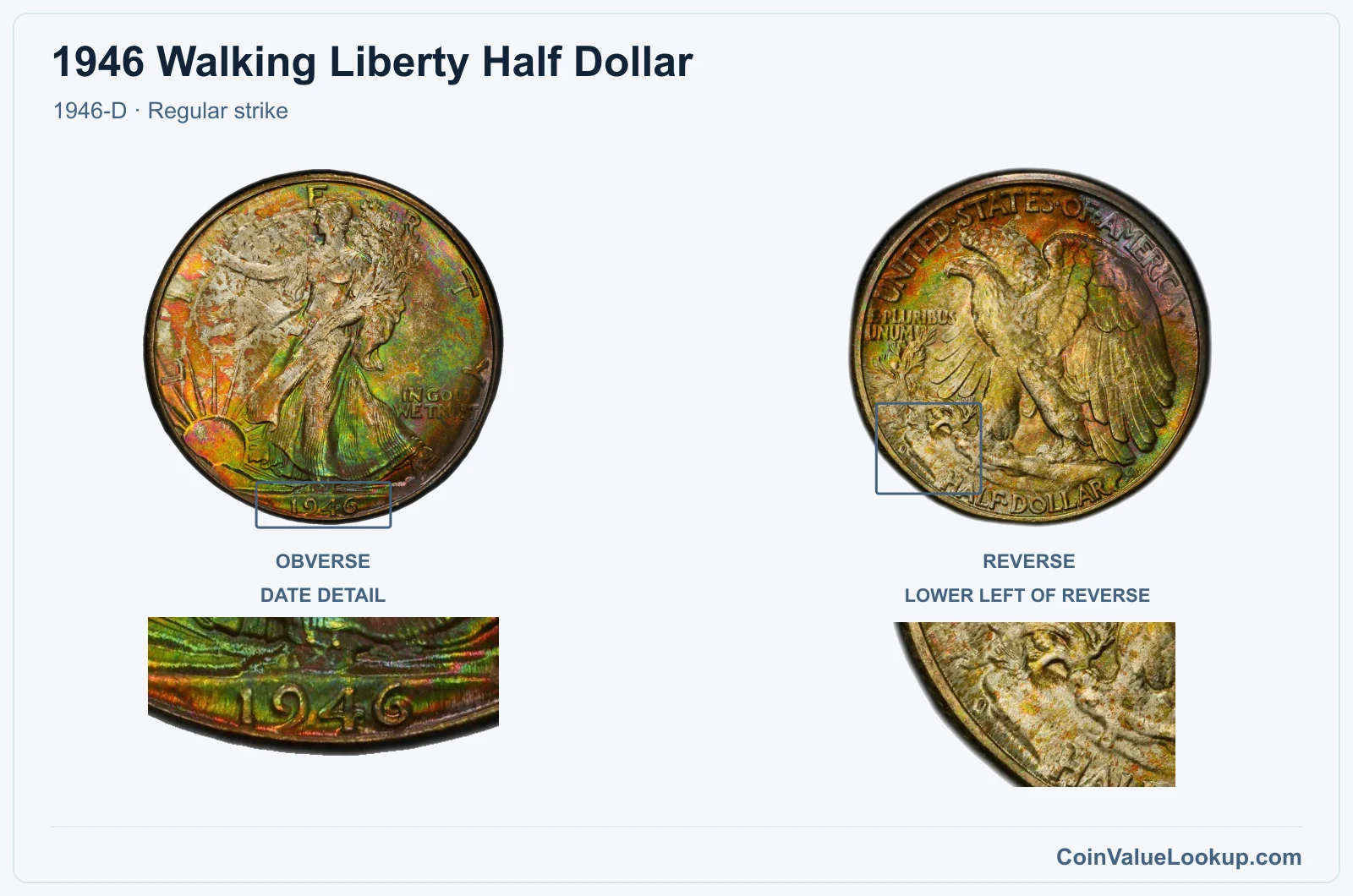 1946 Walking Liberty Half Dollar Coin — 1946-D, obverse and reverse, with date and mint-location details