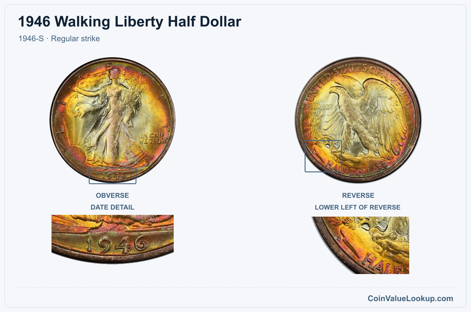 1946 Walking Liberty Half Dollar Coin — 1946-S, obverse and reverse, with date and mint-location details