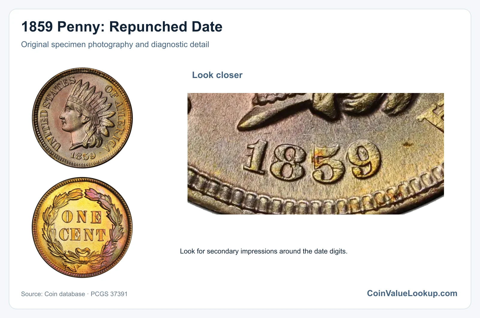 1859 Penny: Repunched Date with diagnostic detail
