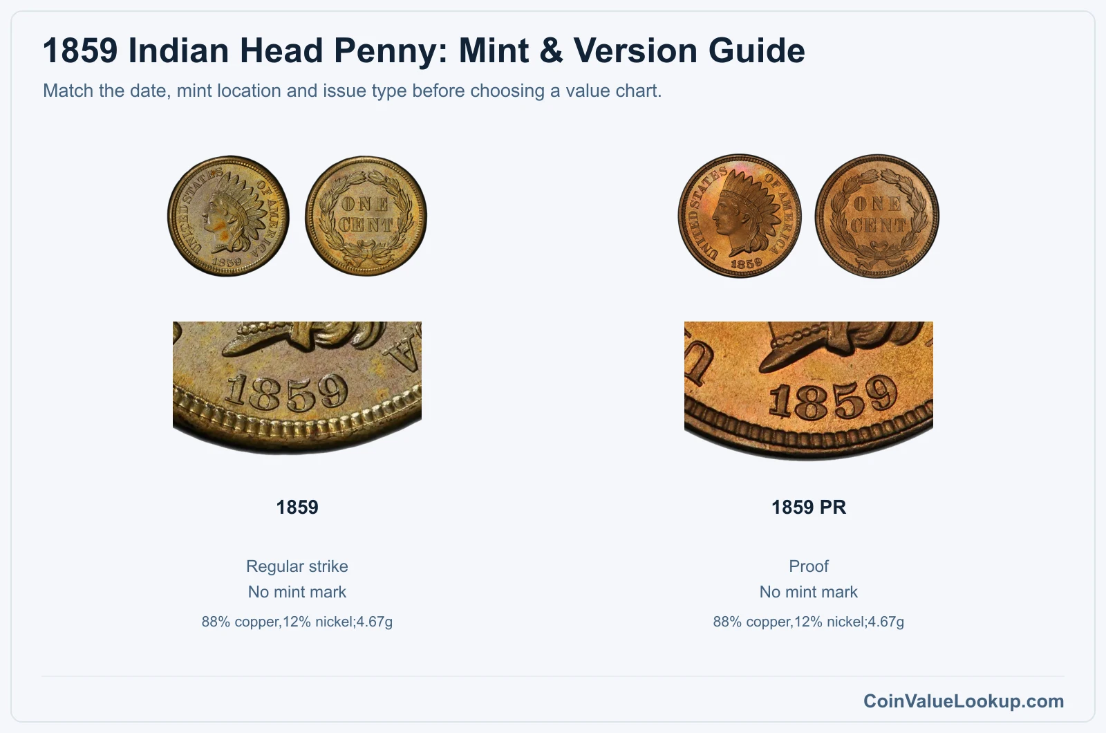 1859 Indian Head Penny Coin Value: How Much Is It Worth?