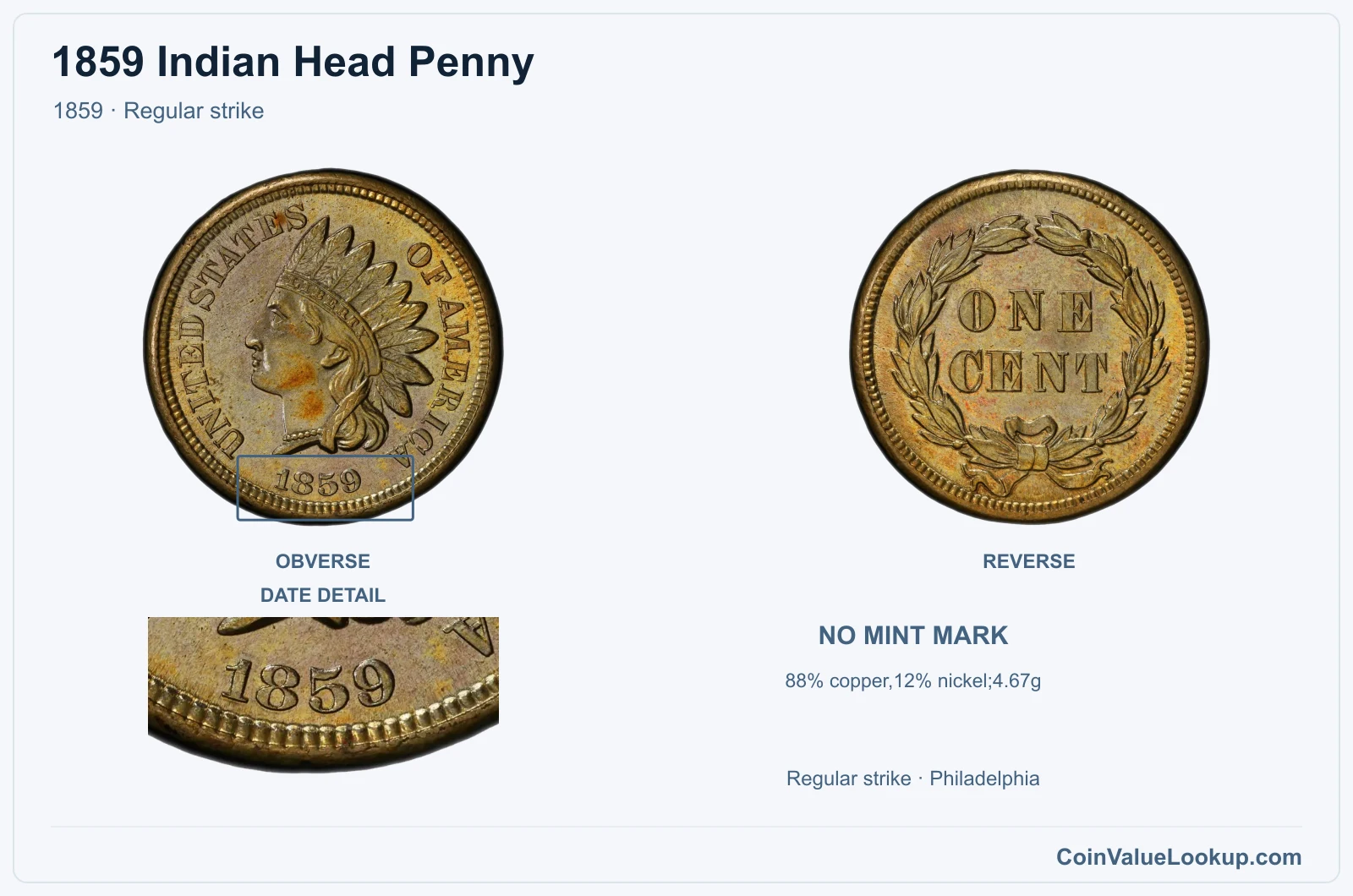 1859 Indian Head Penny Coin — 1859, obverse and reverse, with date and mint-location details