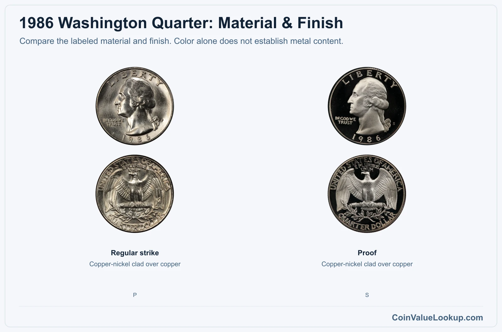 1986 Washington Quarter material comparison
