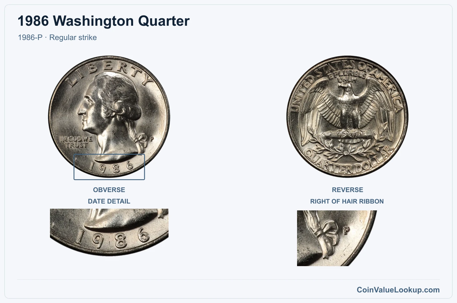 1986 Washington Quarter Coin — 1986-P, obverse and reverse, with date and mint-location details