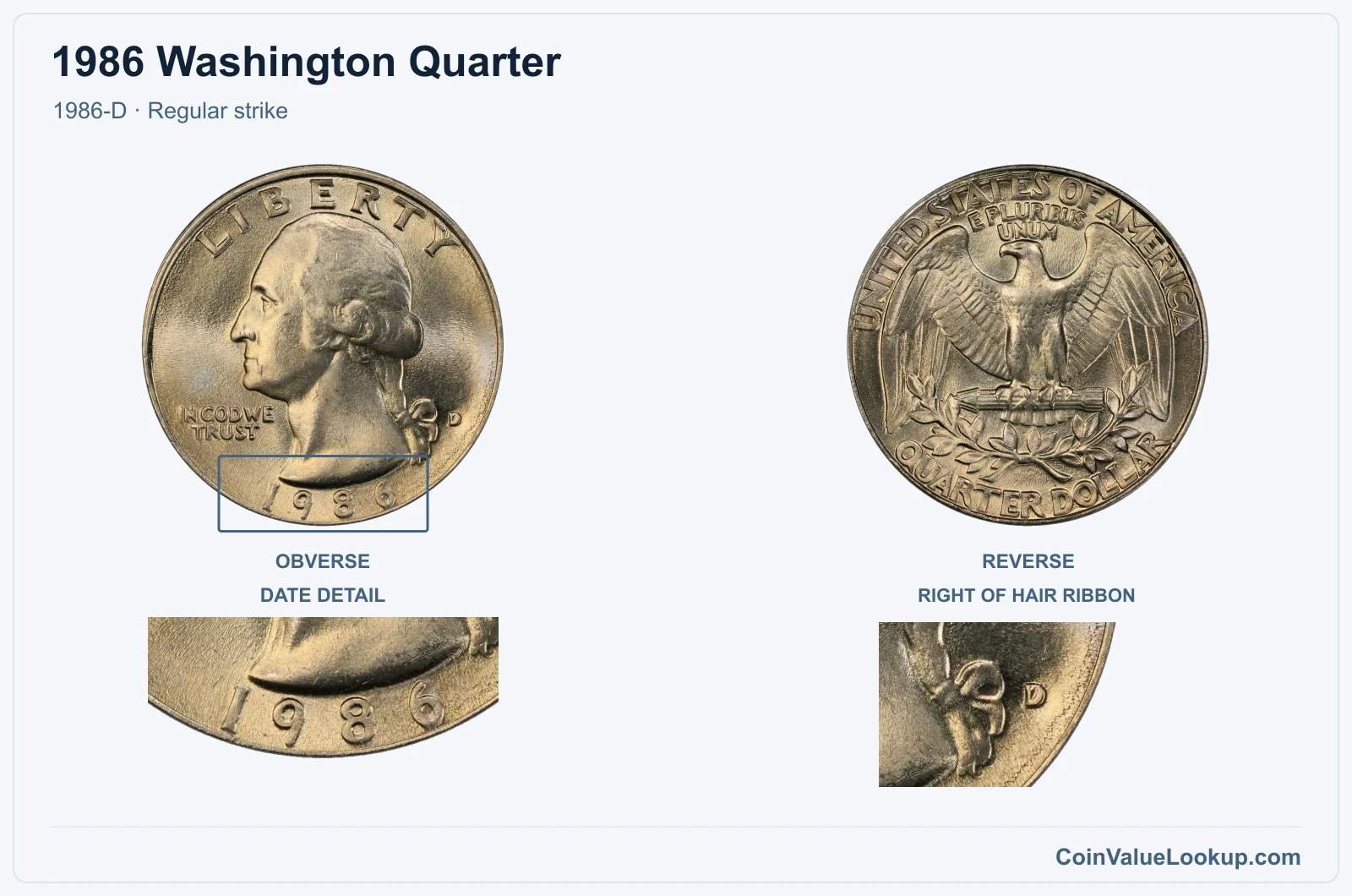 1986 Washington Quarter Coin — 1986-D, obverse and reverse, with date and mint-location details