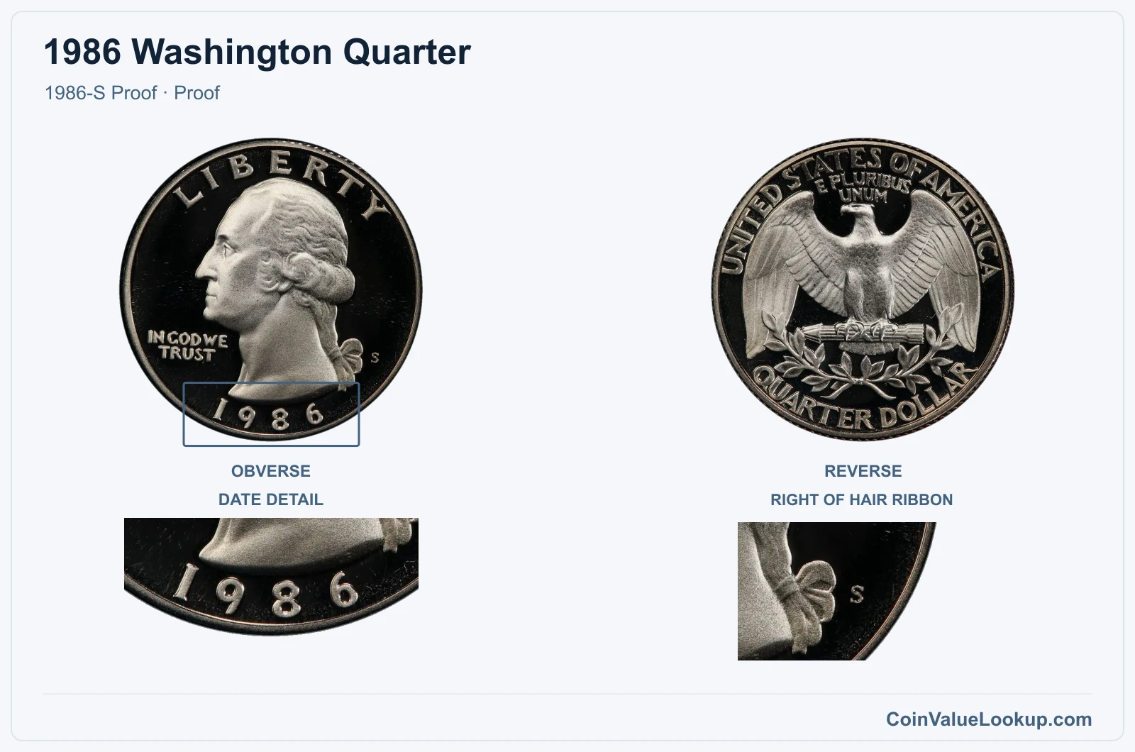 1986 Washington Quarter Coin — 1986-S Proof, obverse and reverse, with date and mint-location details