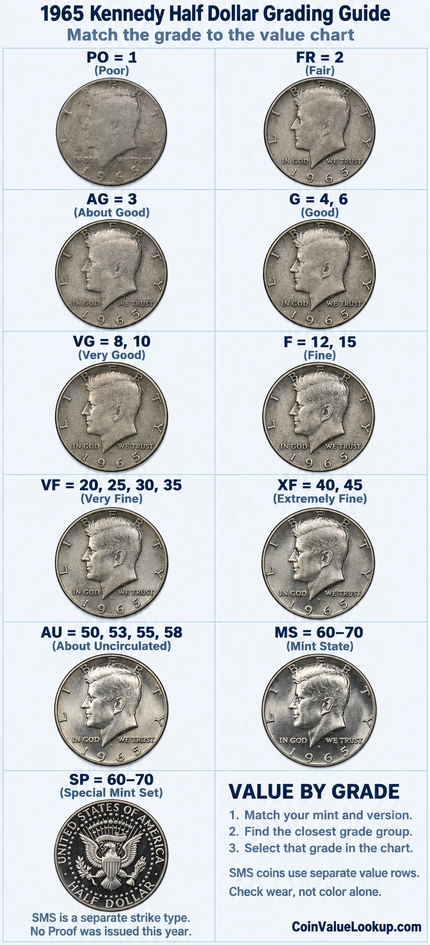 1965 Kennedy Half Dollar numeric grading guide