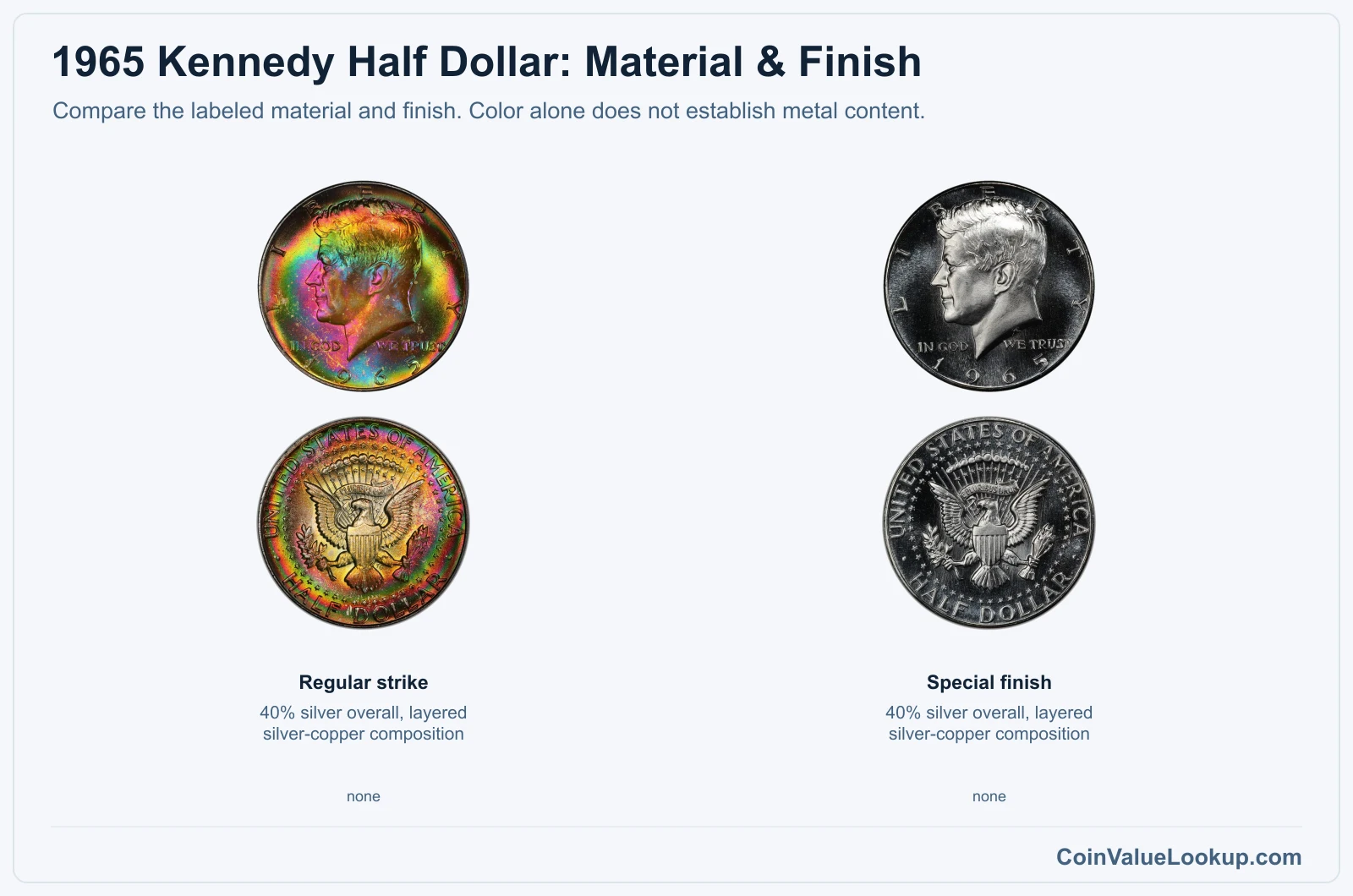 1965 Kennedy Half Dollar sms comparison