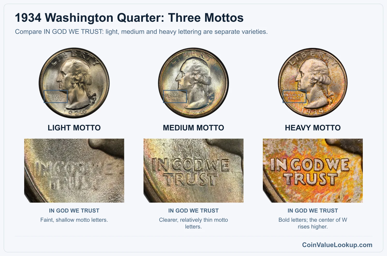 1934 Washington Quarter: Three Mottos with genuine specimen detail enlargements