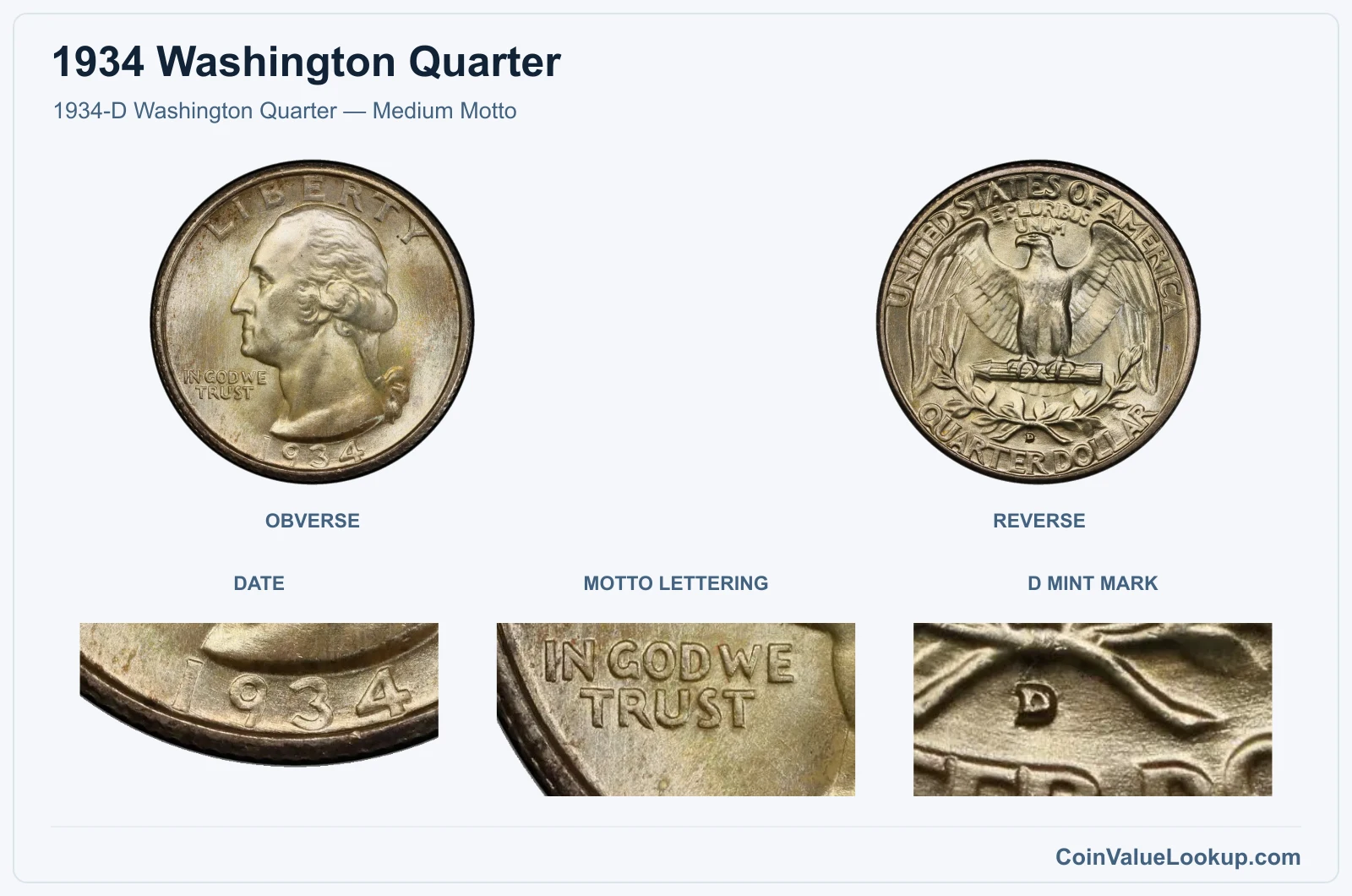 1934-D Washington Quarter — Medium Motto real specimen with date, motto lettering, d mint mark closeups