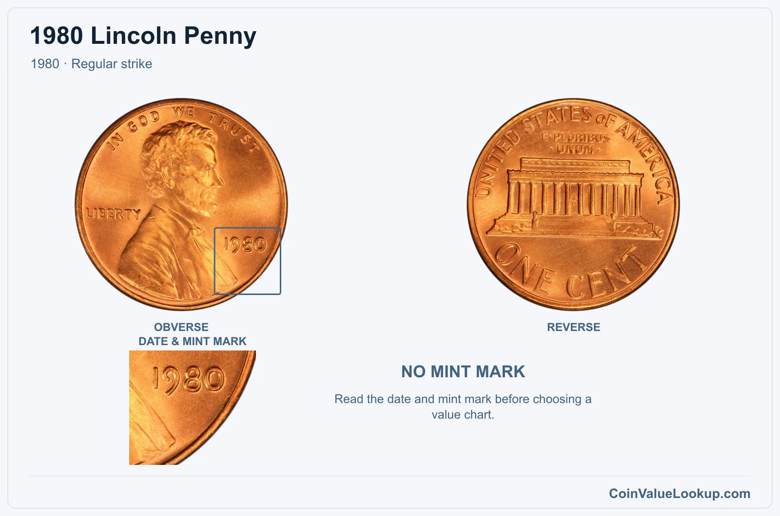 1980 Lincoln Penny Coin — 1980, obverse and reverse, with date and mint-mark close-up