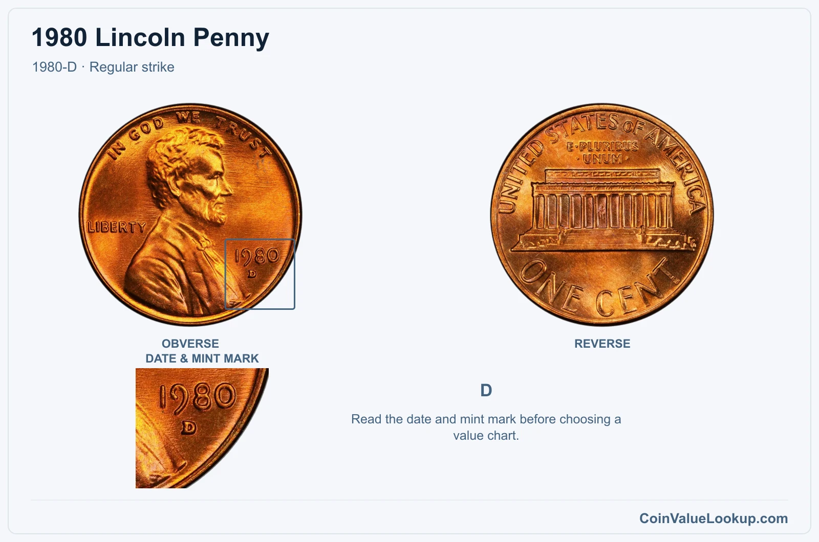 1980 Lincoln Penny Coin — 1980-D, obverse and reverse, with date and mint-mark close-up