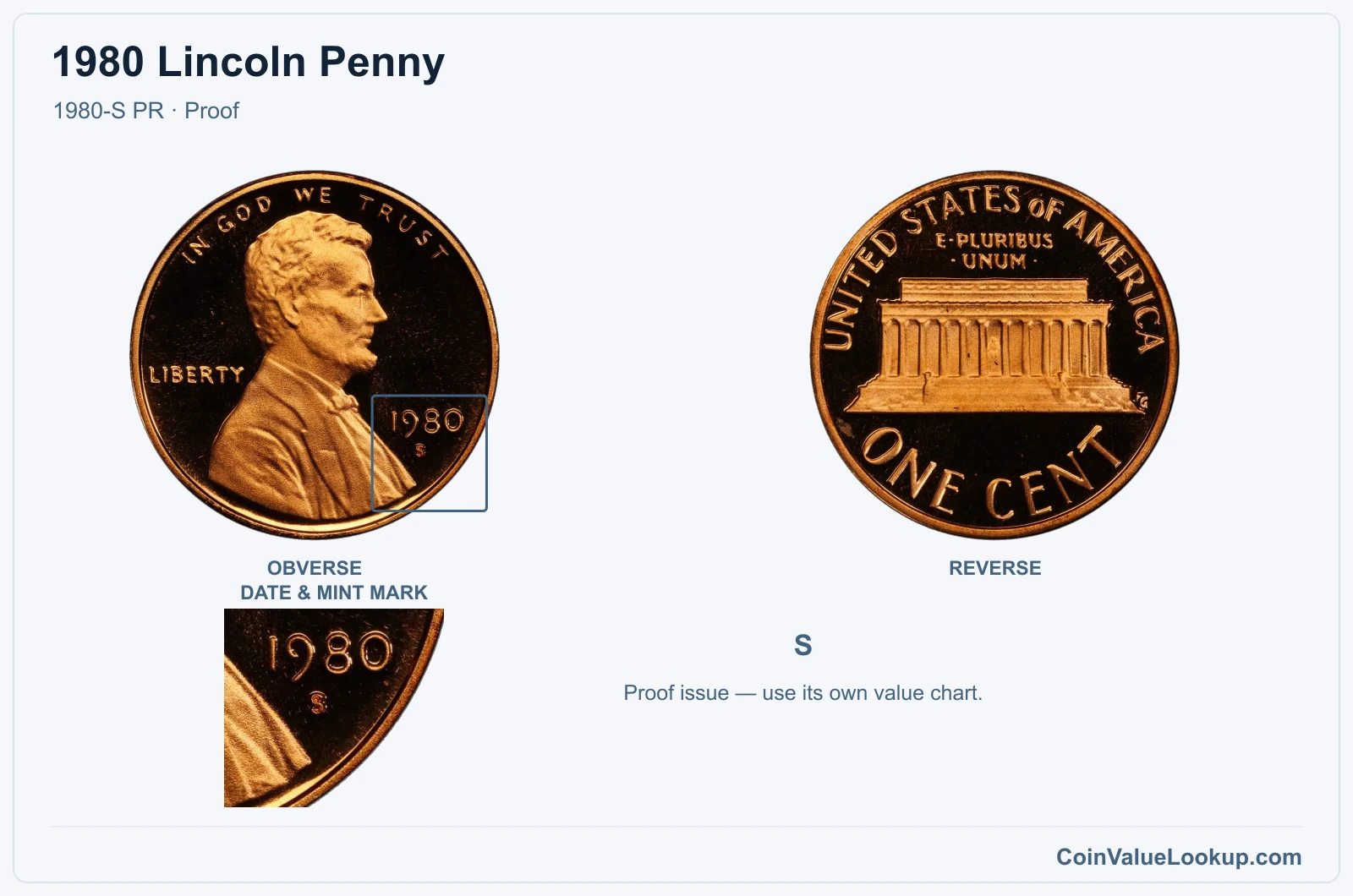 1980 Lincoln Penny Coin — 1980-S PR, obverse and reverse, with date and mint-mark close-up