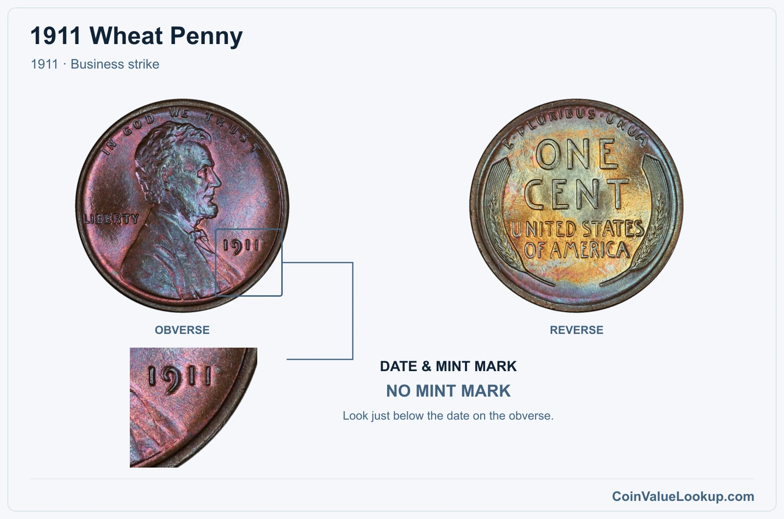 1911 Wheat Penny Coin — 1911, obverse and reverse, with date and mint-mark close-up