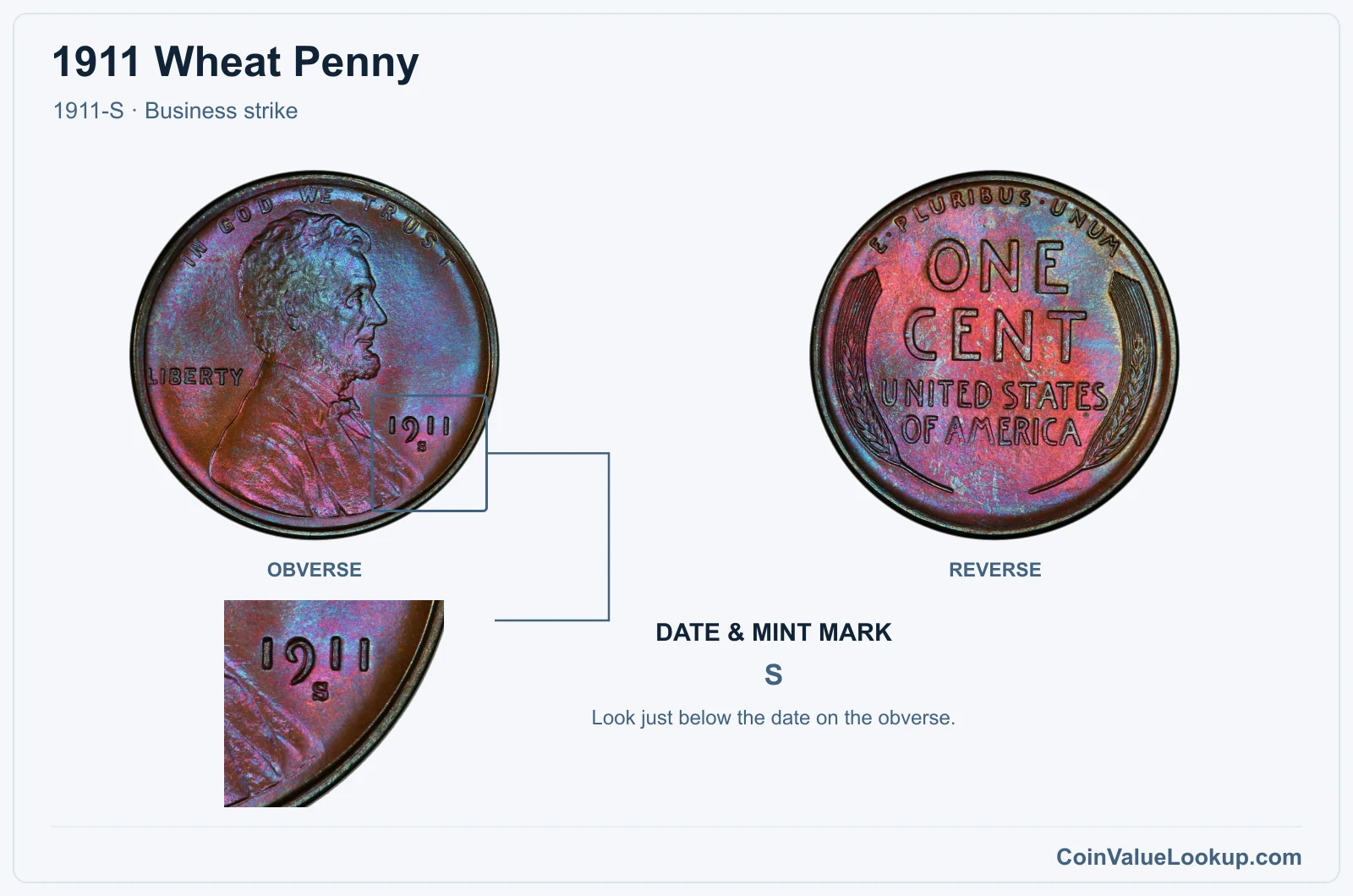 1911 Wheat Penny Coin — 1911-S, obverse and reverse, with date and mint-mark close-up