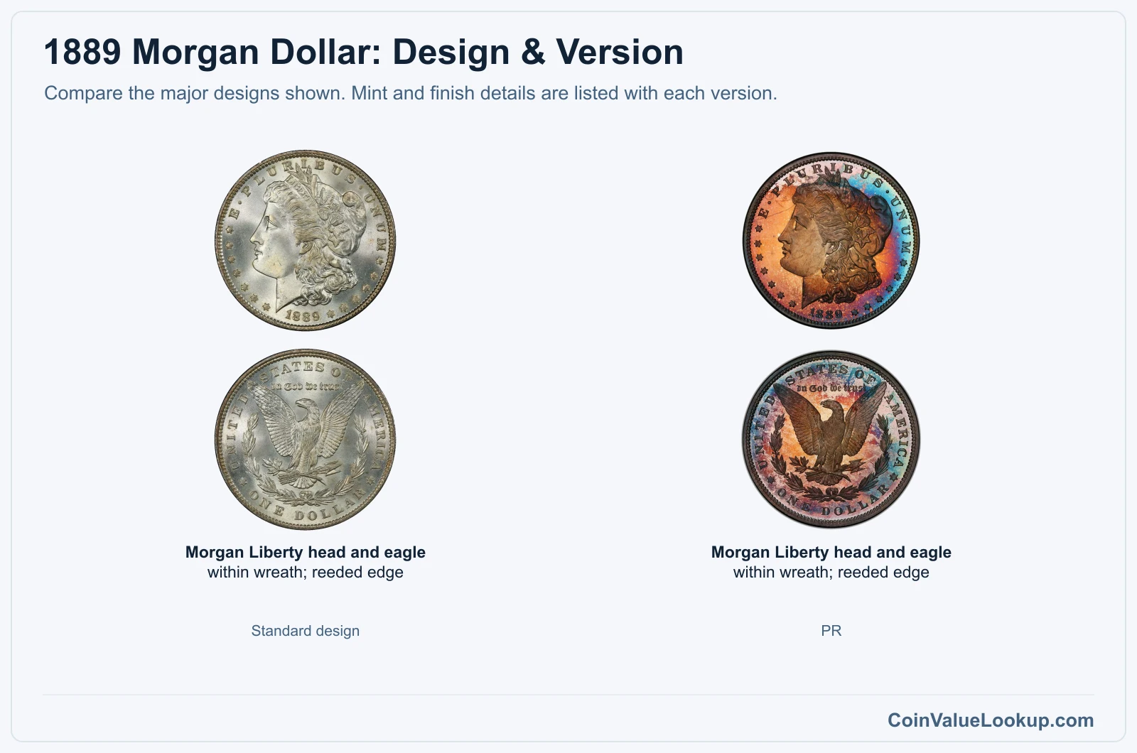 1889 Morgan Dollar version comparison