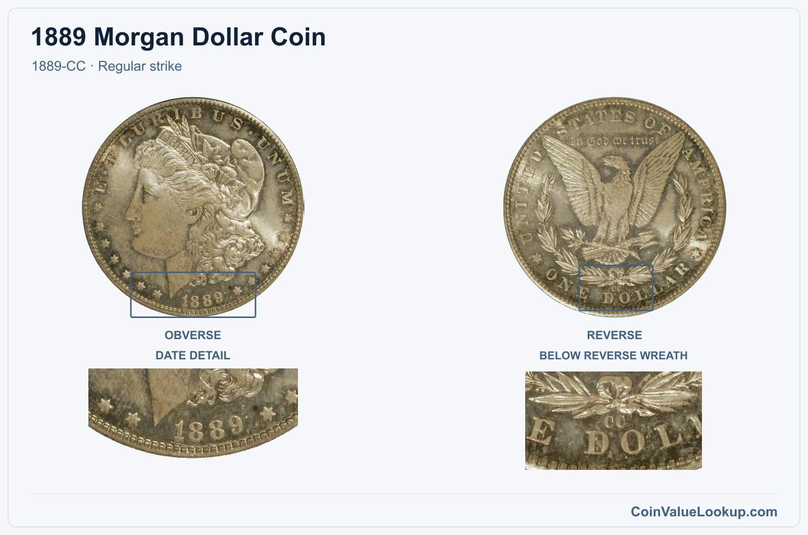 1889 Morgan Silver Dollar Coin — 1889-CC, obverse and reverse, with date and mint-location details