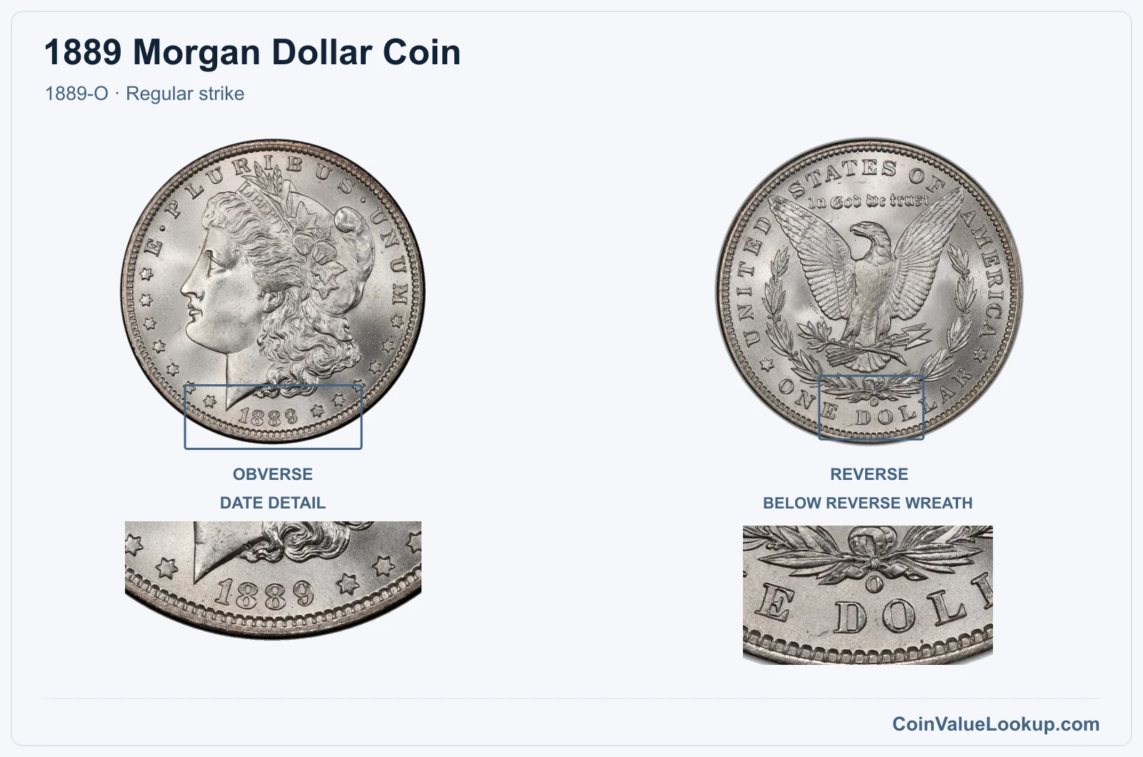 1889 Morgan Silver Dollar Coin — 1889-O, obverse and reverse, with date and mint-location details