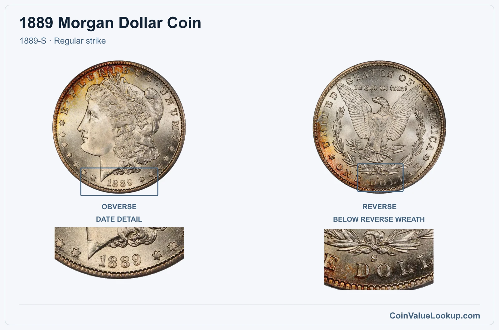 1889 Morgan Silver Dollar Coin — 1889-S, obverse and reverse, with date and mint-location details