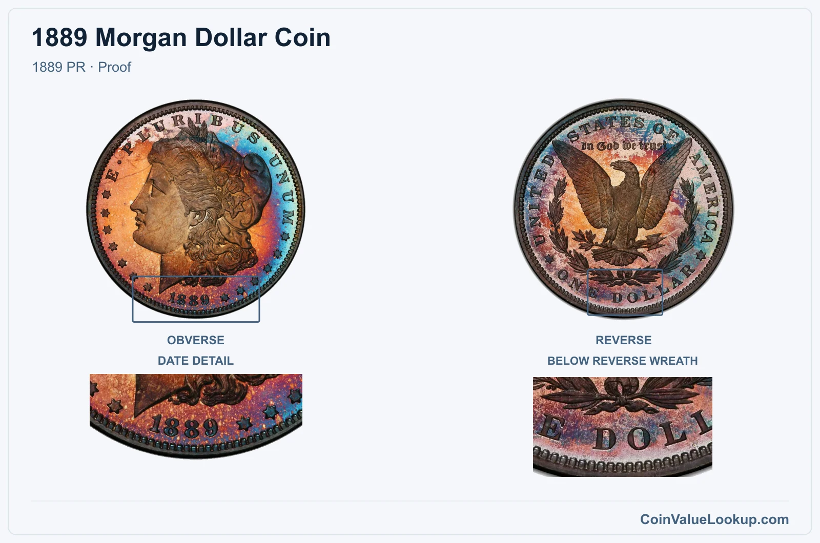 1889 Morgan Silver Dollar Coin — 1889 PR, obverse and reverse, with date and mint-location details