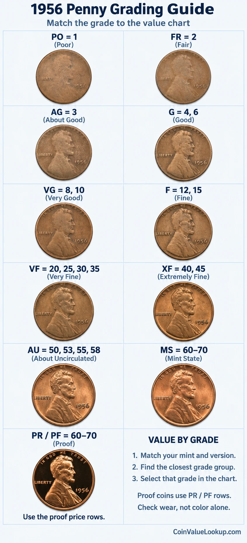 1956 Lincoln Wheat penny numeric grading guide