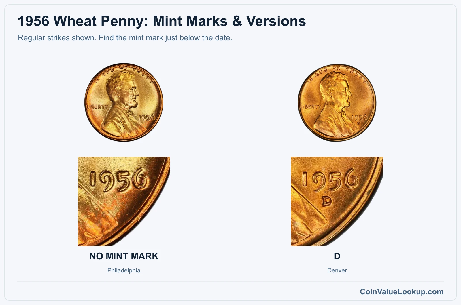 1956 Wheat Penny Coin Value: How Much Is It Worth?