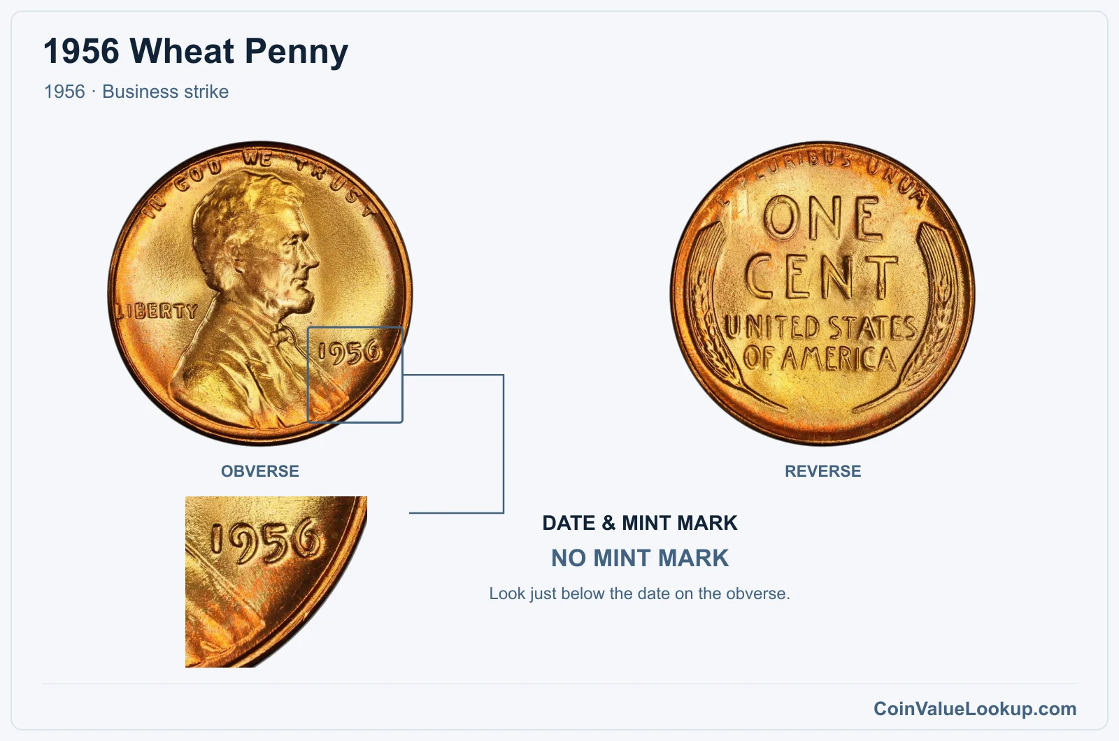 1956 Wheat Penny Coin — 1956, obverse and reverse, with date and mint-mark close-up