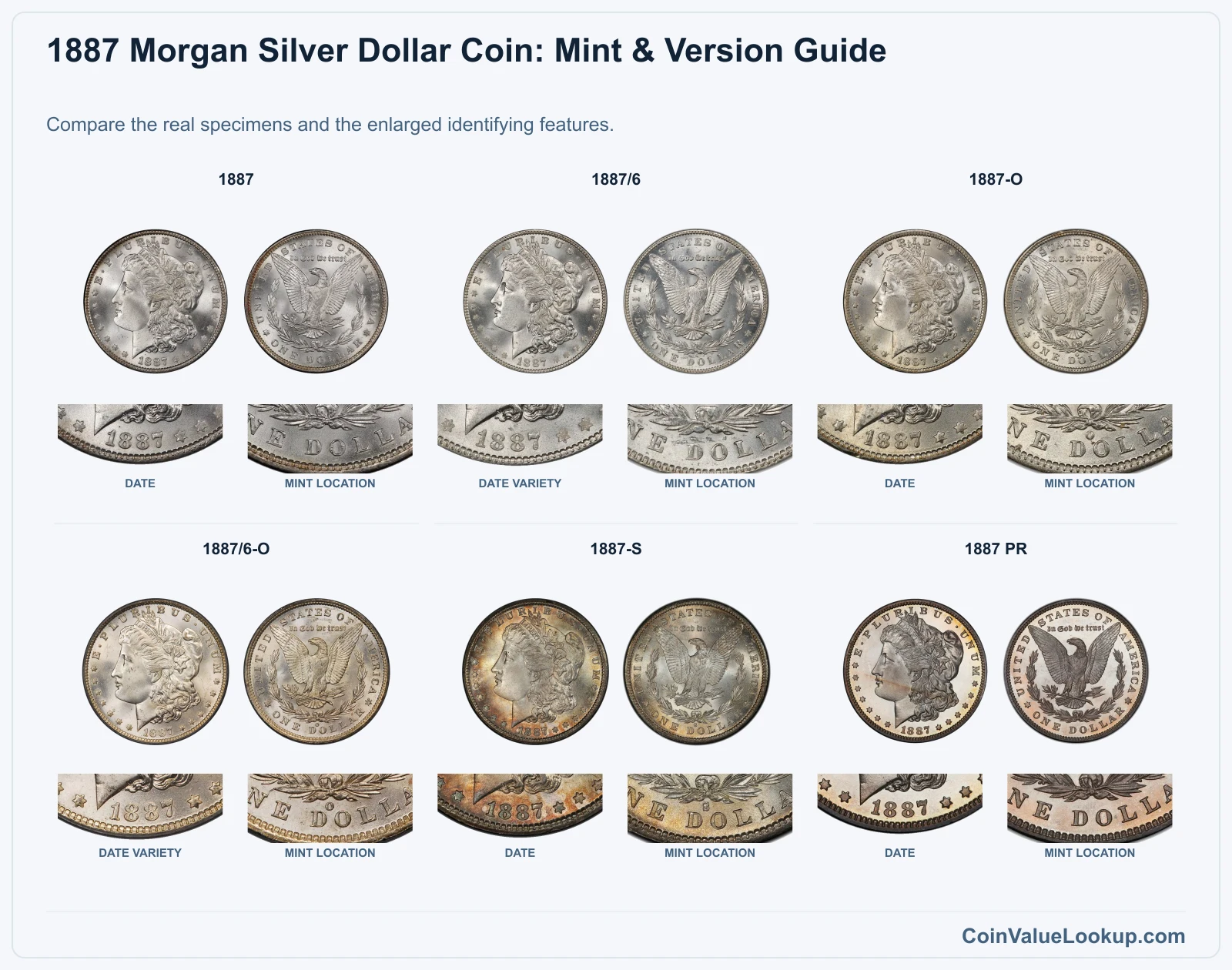 1887 Morgan Silver Dollar Coin Value: How Much Is It Worth?