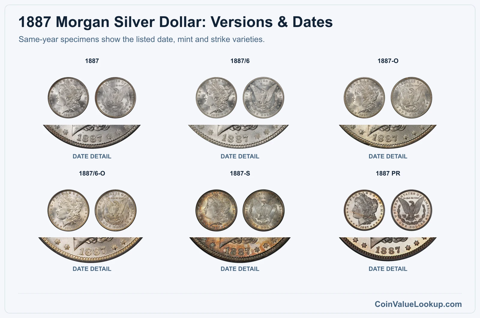 1887 Morgan Silver Dollar complete listed versions with date closeups