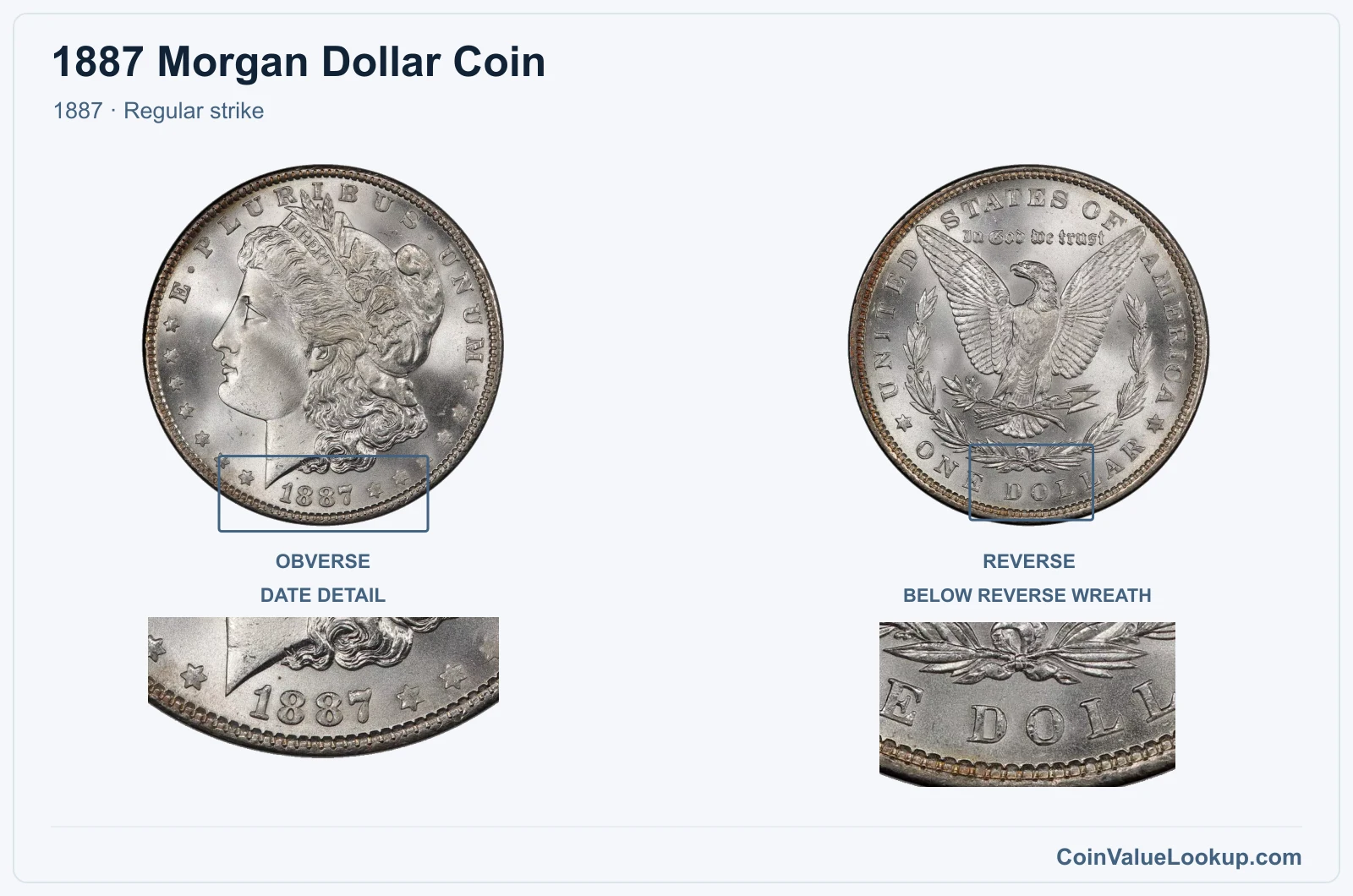 1887 Morgan Silver Dollar Coin — 1887, obverse and reverse, with date and mint-location details