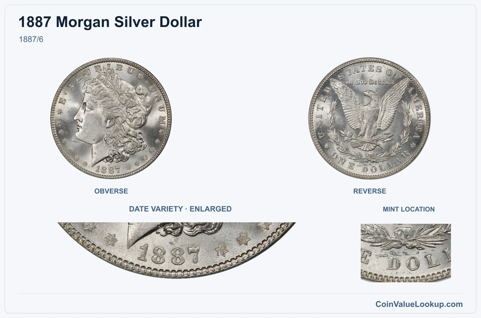 1887/6 with enlarged genuine date detail and mint location