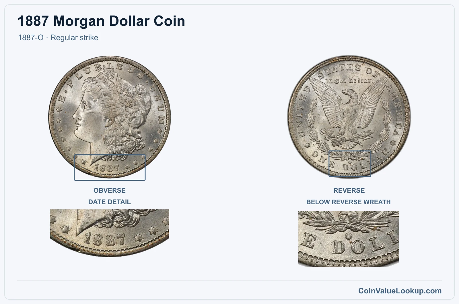 1887 Morgan Silver Dollar Coin — 1887-O, obverse and reverse, with date and mint-location details