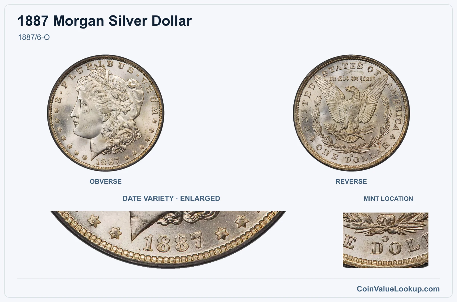 1887/6-O with enlarged genuine date detail and mint location
