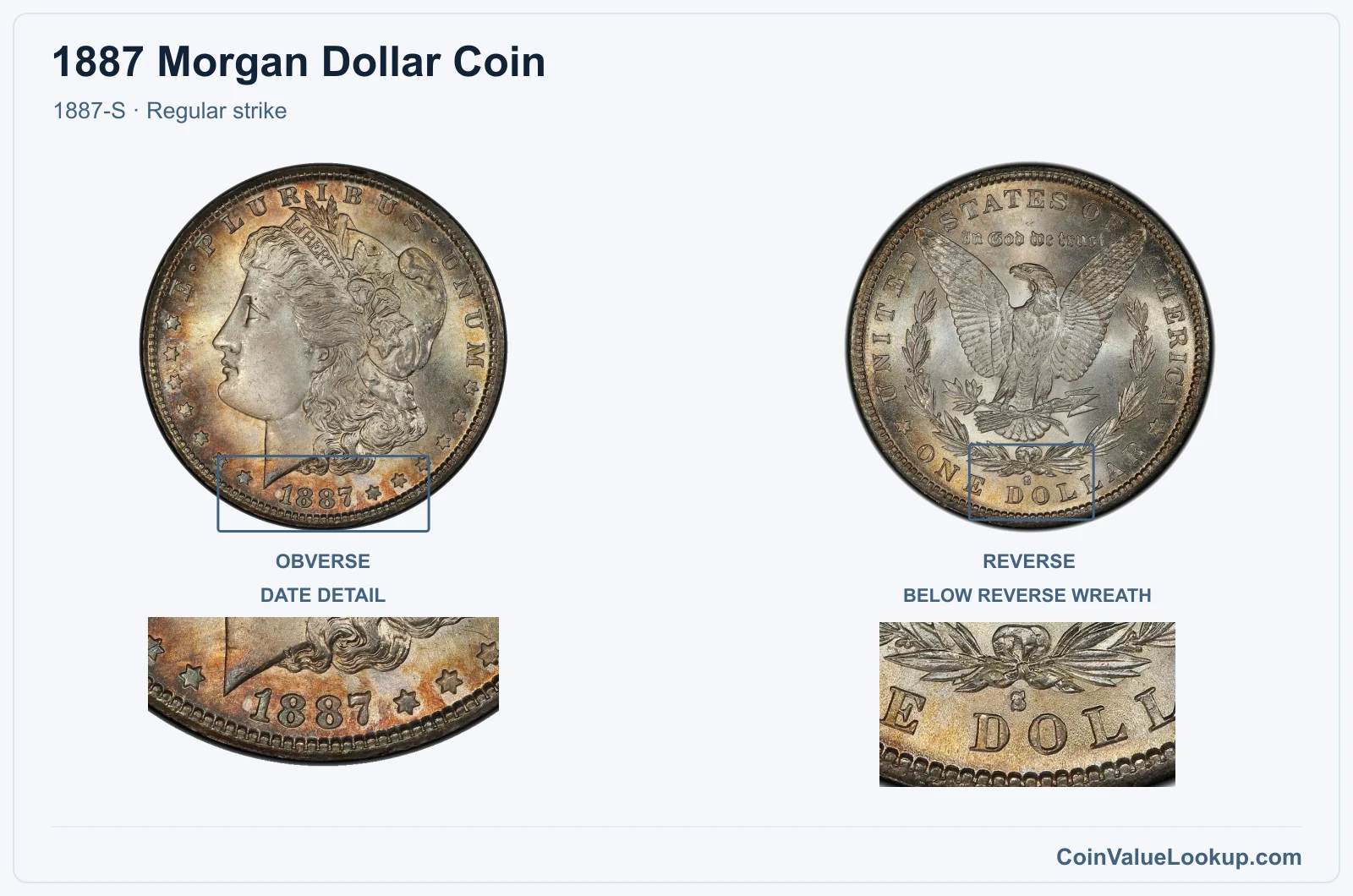 1887 Morgan Silver Dollar Coin — 1887-S, obverse and reverse, with date and mint-location details