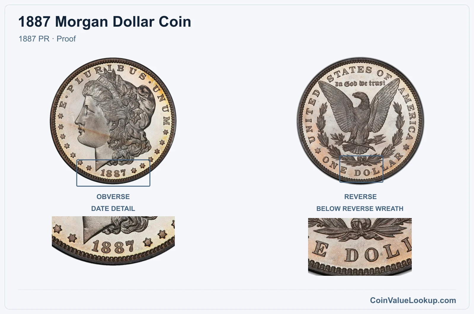 1887 Morgan Silver Dollar Coin — 1887 PR, obverse and reverse, with date and mint-location details