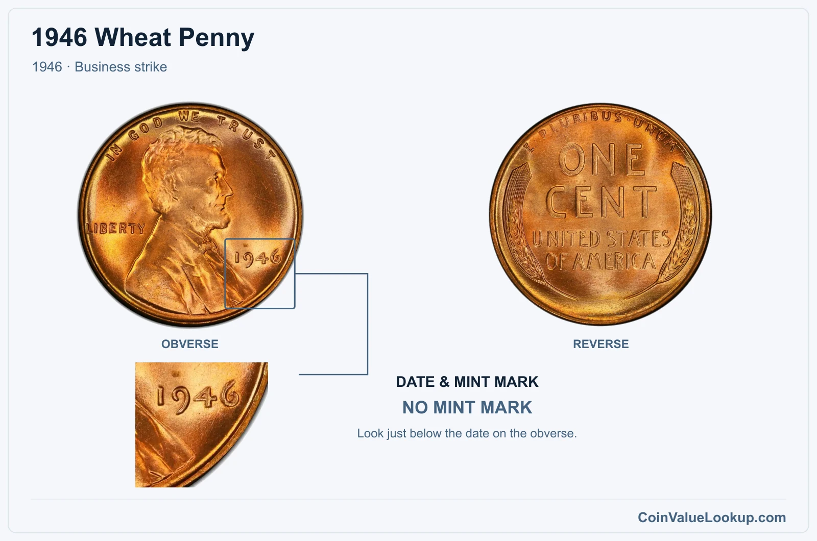 1946 Wheat Penny Coin — 1946, obverse and reverse, with date and mint-mark close-up