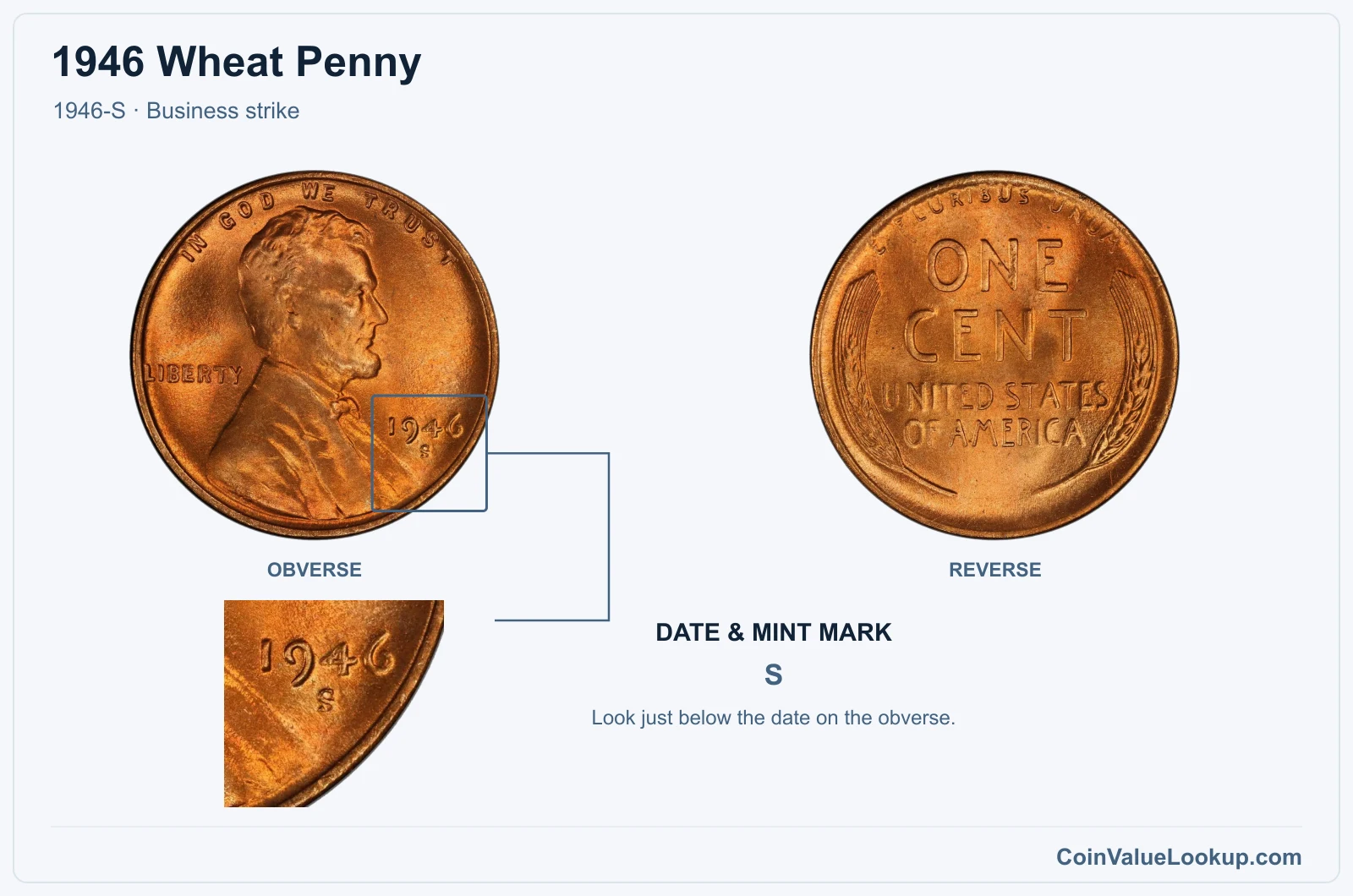 1946 Wheat Penny Coin — 1946-S, obverse and reverse, with date and mint-mark close-up