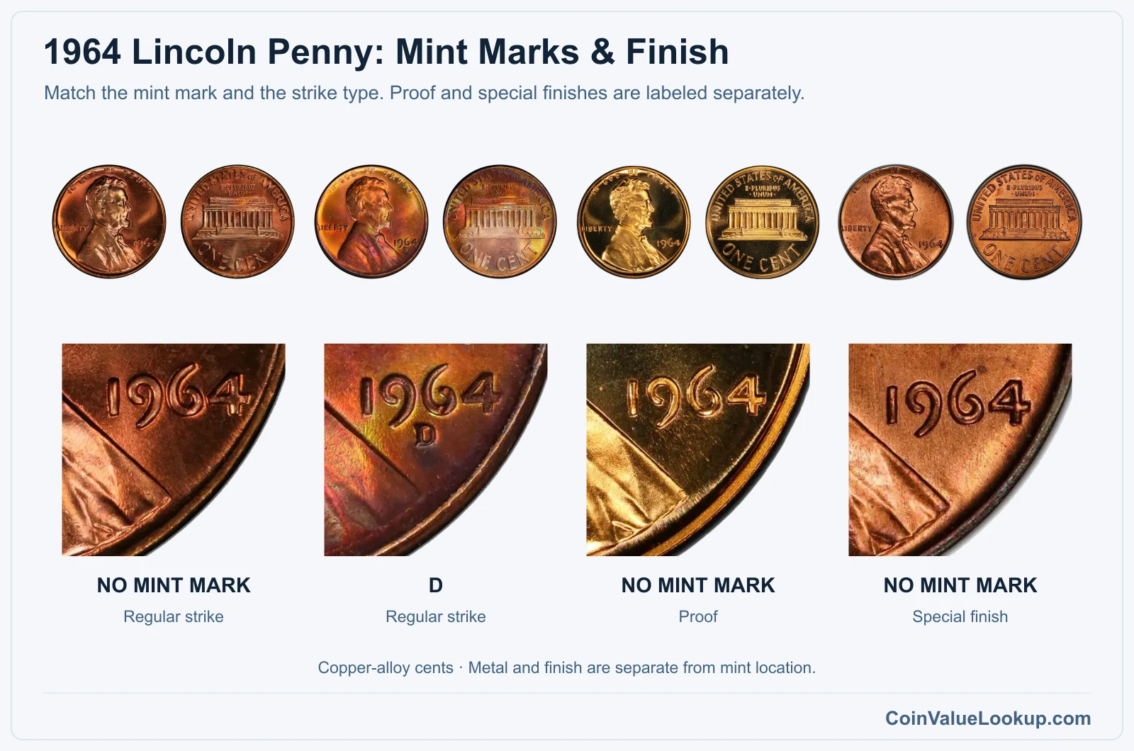 1964 Lincoln Penny Coin Value: How Much Is It Worth?