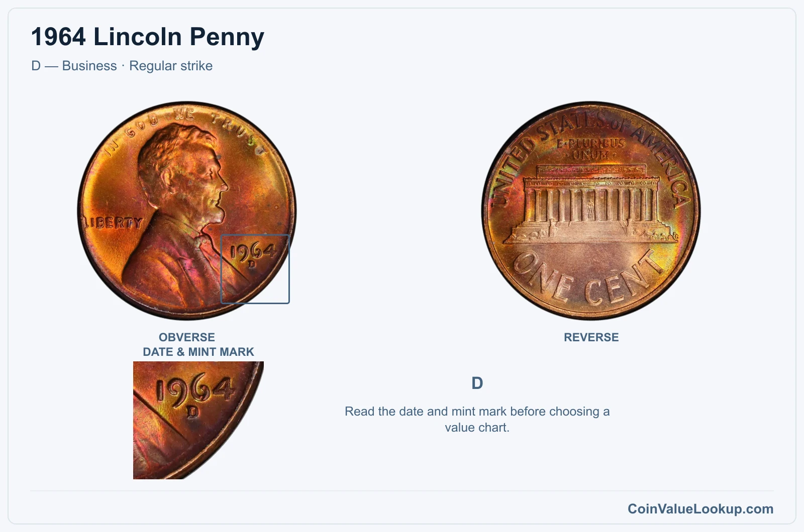 1964 Lincoln Penny Coin — D — Business, obverse and reverse, with date and mint-mark close-up