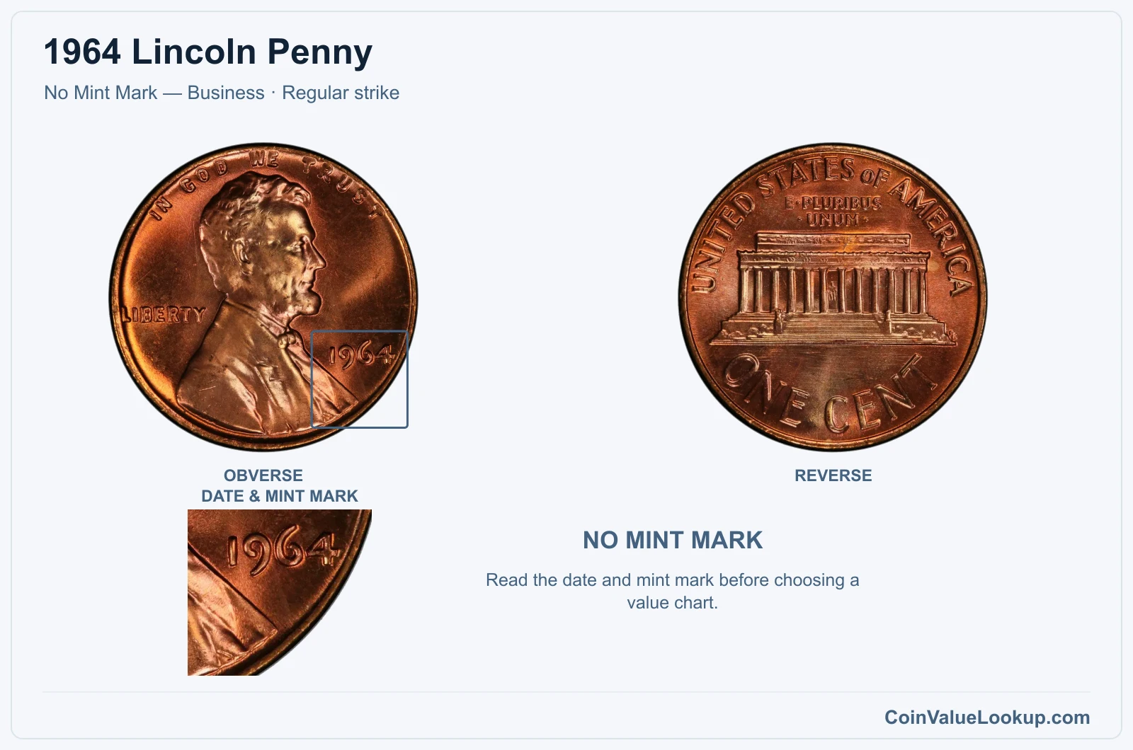 1964 Lincoln Penny Coin — No Mint Mark — Business, obverse and reverse, with date and mint-mark close-up