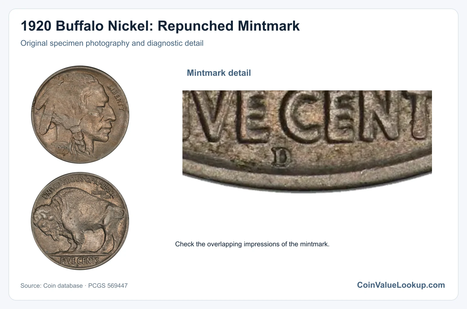 1920 Buffalo Nickel: Repunched Mintmark with diagnostic detail