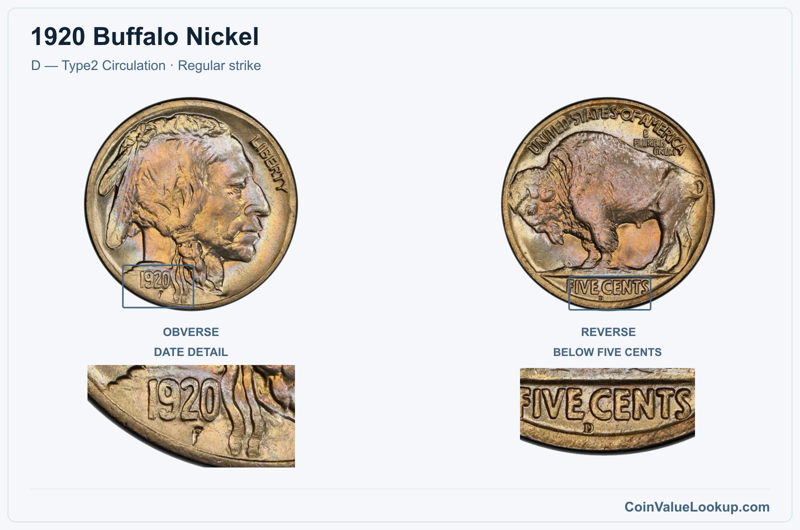 1920 Buffalo Nickel Coin — D — Type2 Circulation, obverse and reverse, with date and mint-location details