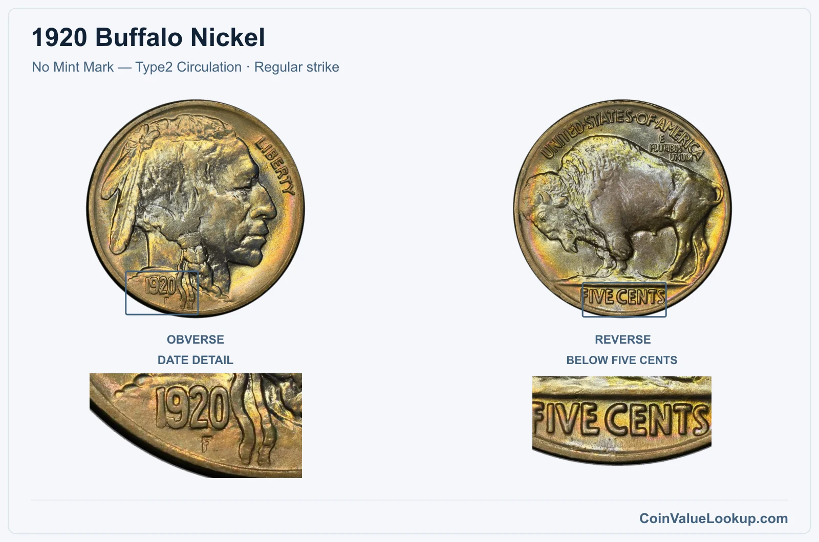 1920 Buffalo Nickel Coin — No Mint Mark — Type2 Circulation, obverse and reverse, with date and mint-location details