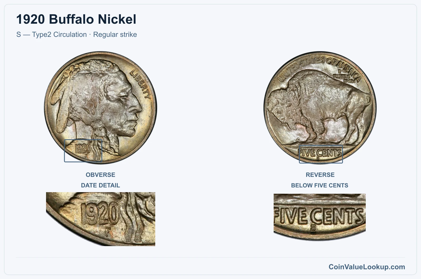 1920 Buffalo Nickel Coin — S — Type2 Circulation, obverse and reverse, with date and mint-location details