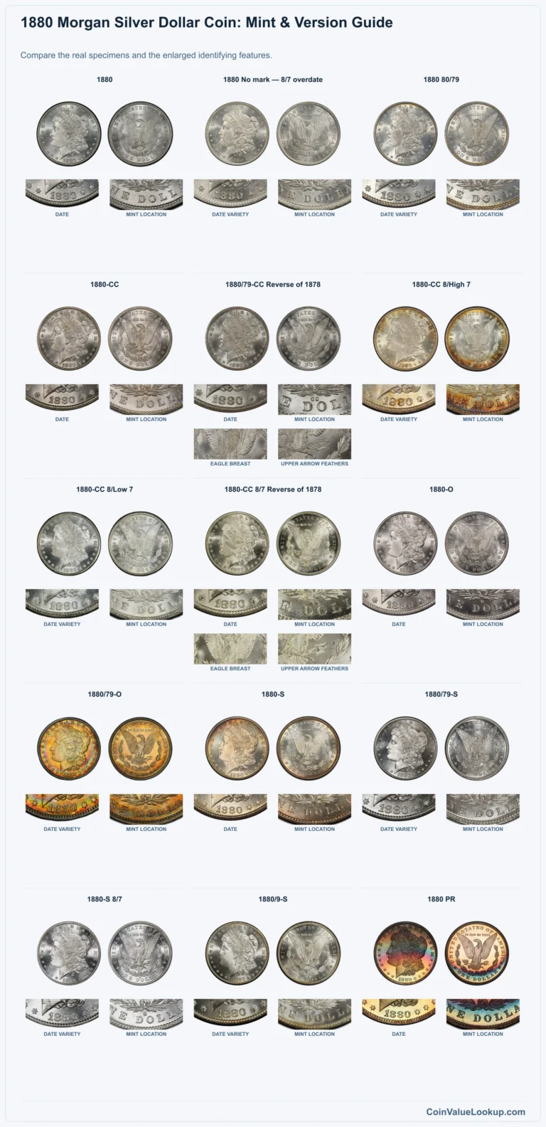 1880 Morgan Silver Dollar Coin Value: How Much Is It Worth?
