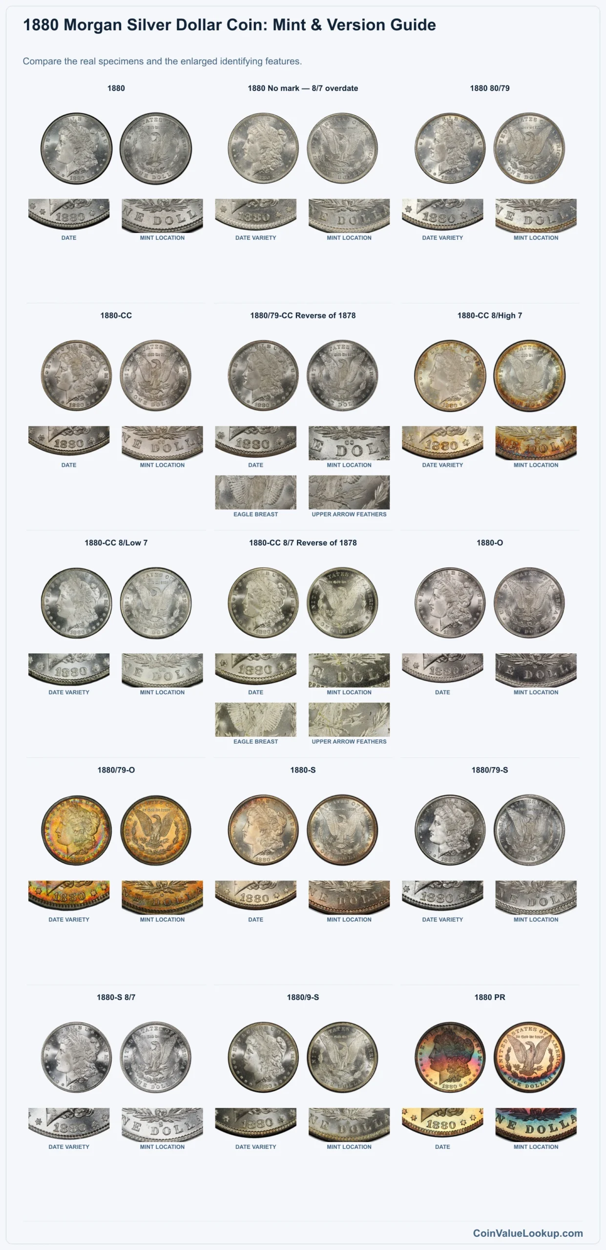 1880 Morgan Silver Dollar Coin Value: How Much Is It Worth?