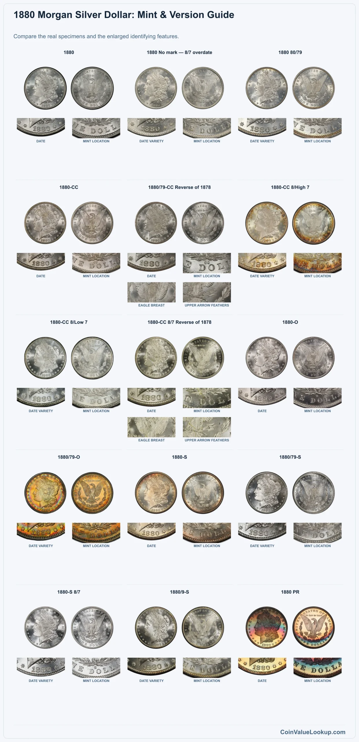 1880 Morgan Silver Dollar: Mint & Version Guide with all listed versions and genuine identifying details