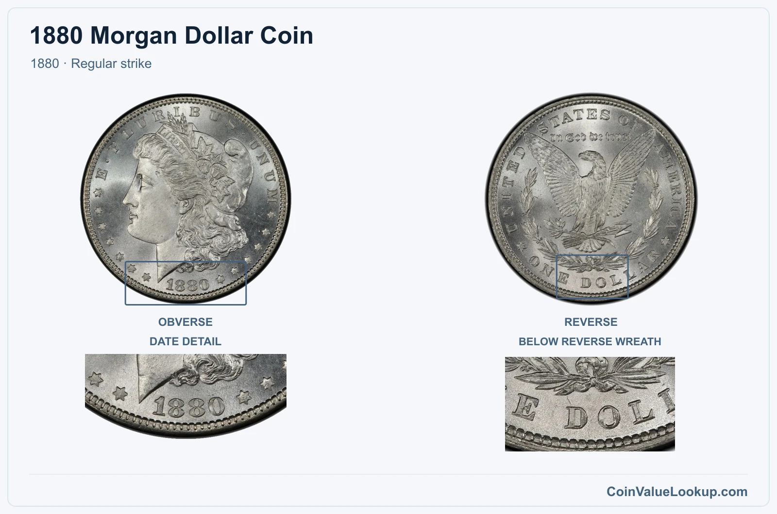1880 Morgan Silver Dollar Coin — 1880, obverse and reverse, with date and mint-location details